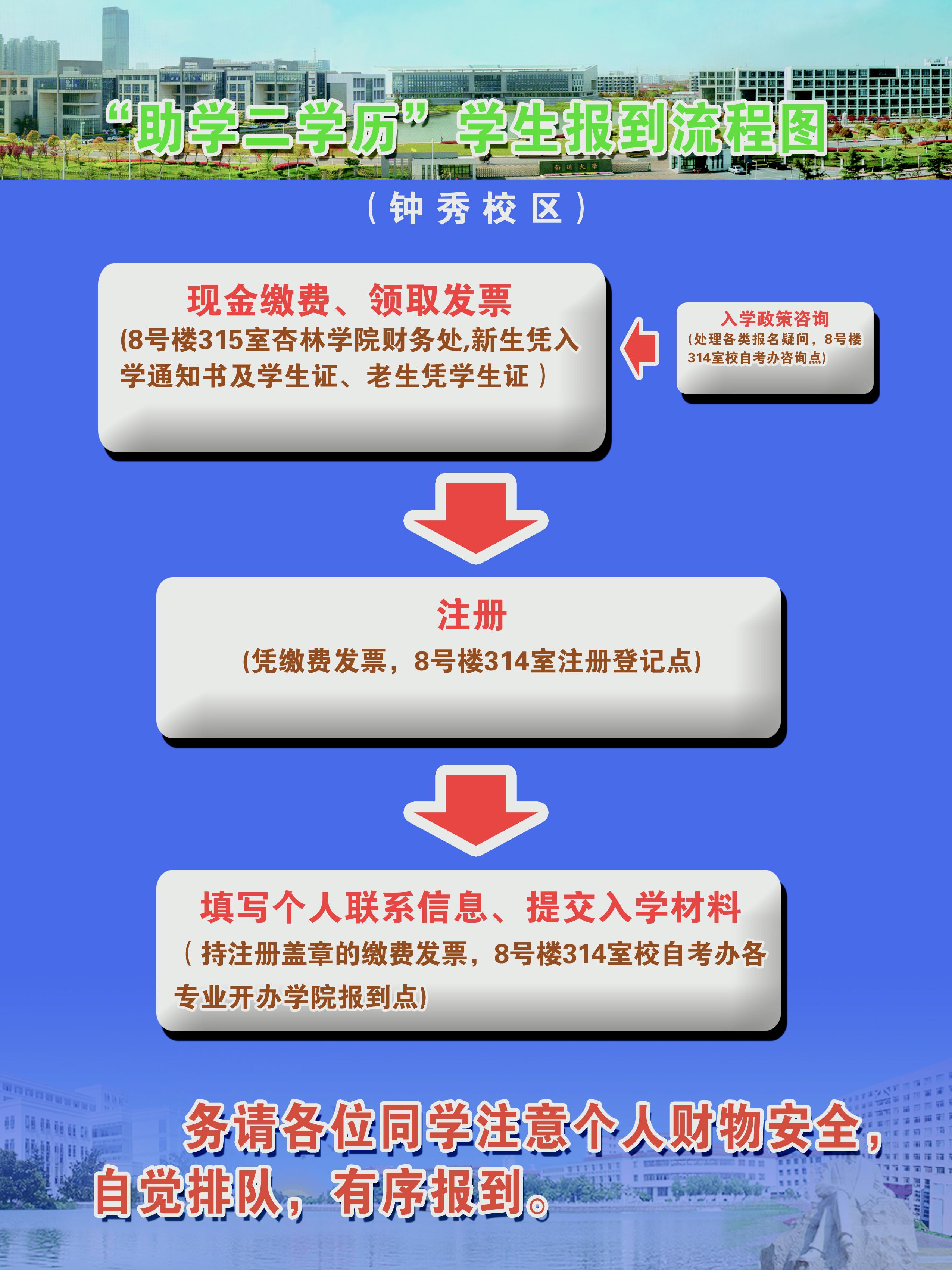 报到流程钟秀校区两张(90X120).jpg