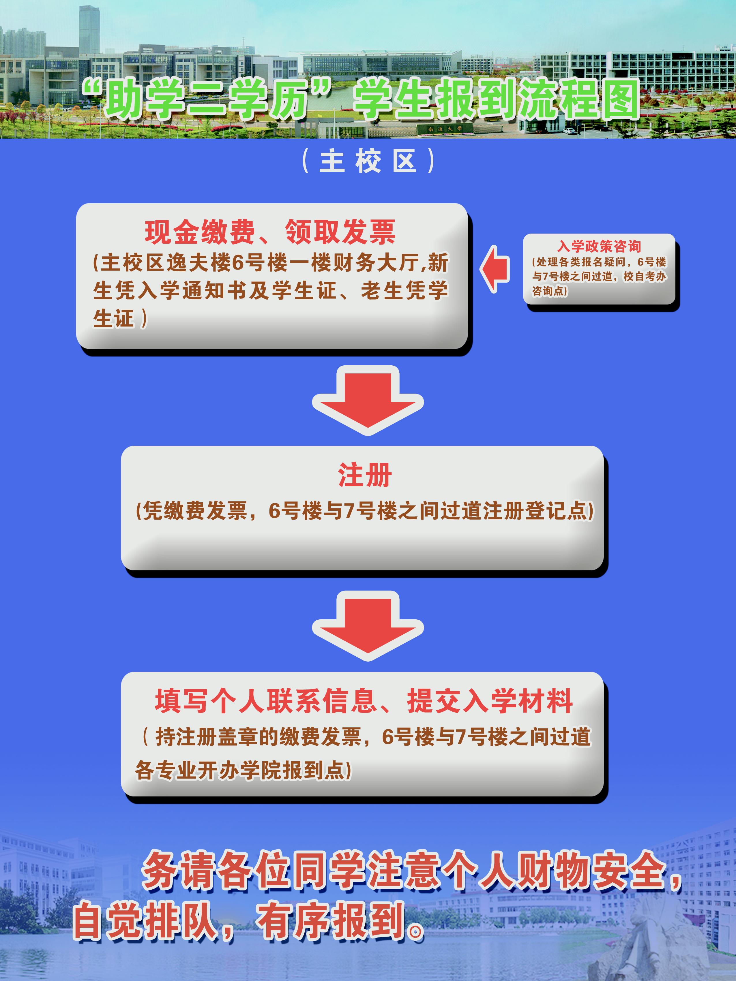 报到流程主校区两张(90X120).jpg